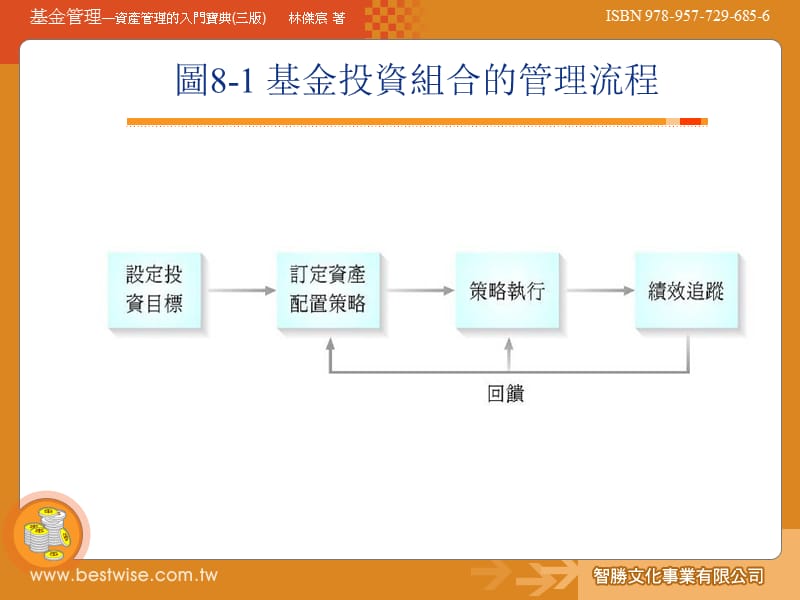 八章节基金投资组合管理策略.ppt_第3页