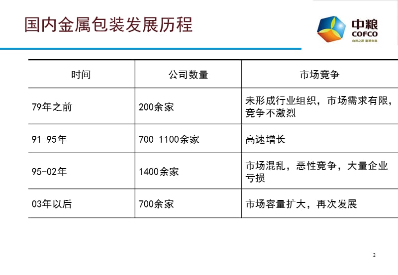 中粮包装案例分析.ppt_第2页