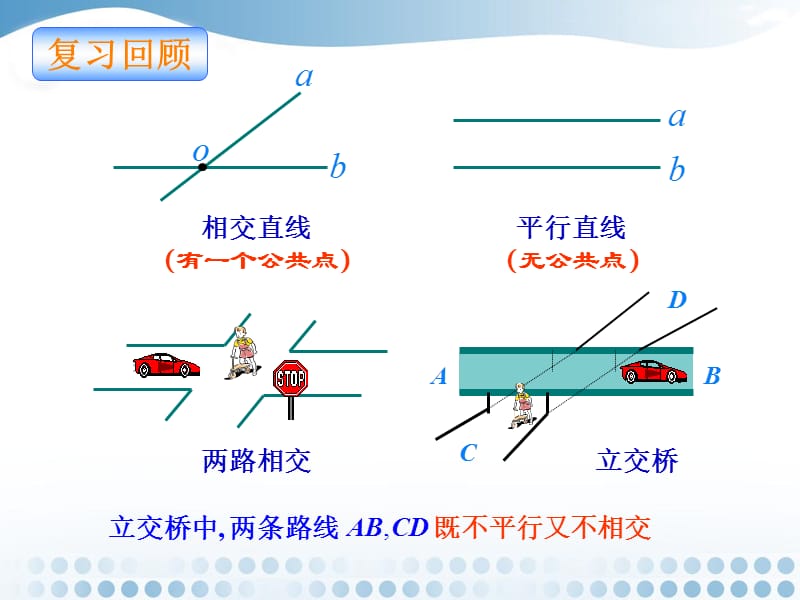 修改版2.1.2《空间中直线与直线之间的位置关系》课件(人教A版必修2)1.ppt_第3页