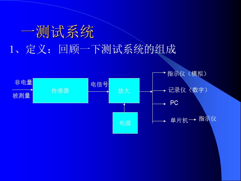 电工学第二章测试系统的特性.ppt_第2页