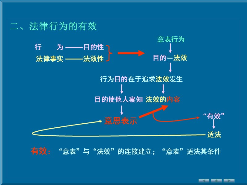 可变更可撤销的民事行为.ppt_第2页