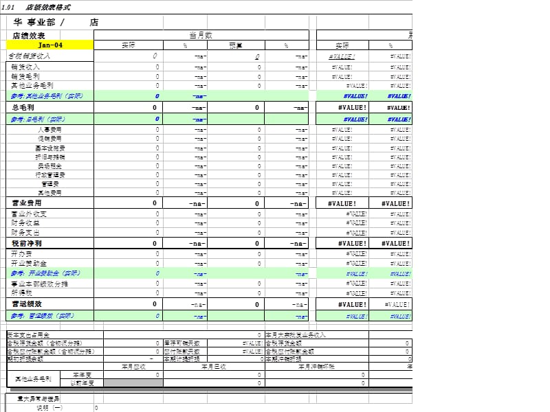 店绩效编制说明书10店绩效报表格式20店绩效报表编制说明30.ppt_第2页