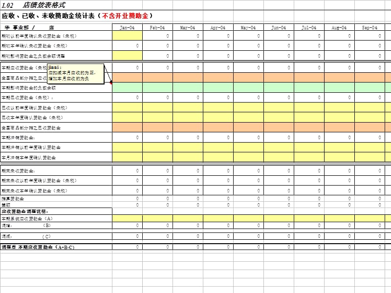 店绩效编制说明书10店绩效报表格式20店绩效报表编制说明30.ppt_第3页