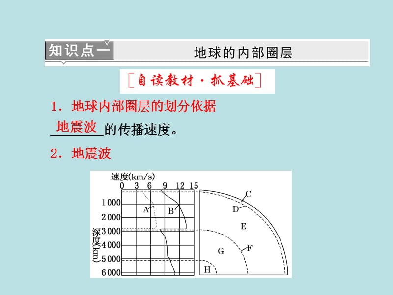 高一地理湘教版必修1课件.ppt_第2页