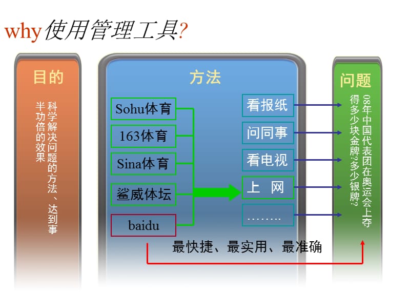 常用管理改善工具介绍完整.ppt_第2页