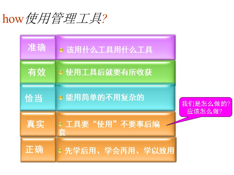 常用管理改善工具介绍完整.ppt_第3页