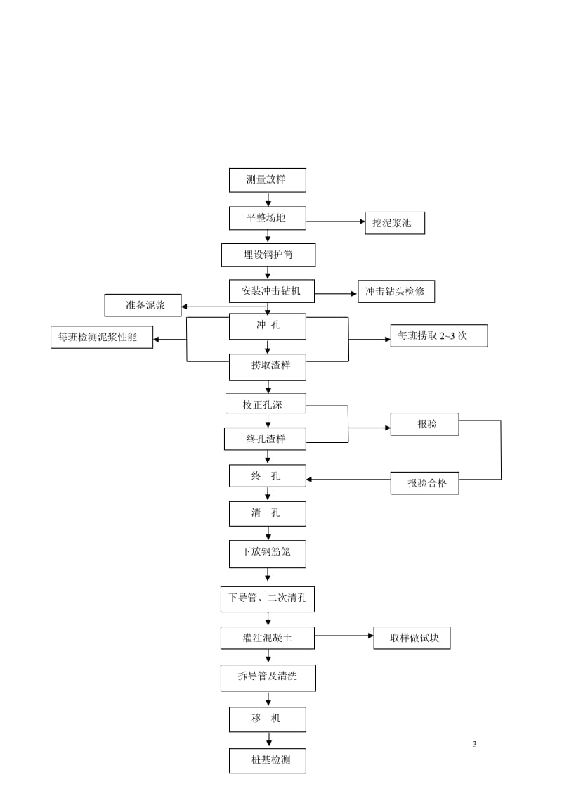 p桥台分项工程施工方案.doc.doc_第2页