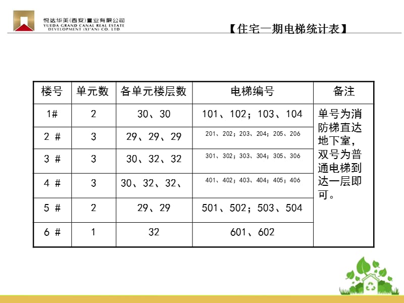 电梯品牌筛选汇报ppt.ppt_第3页