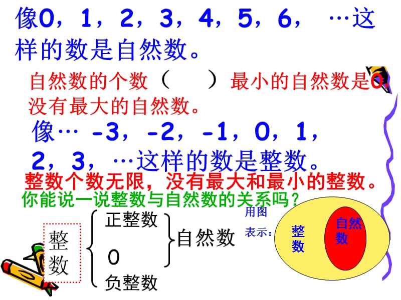 北师大版数学五年级上册《数的世界》公开课及习题(修改).ppt_第3页