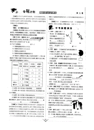 初二下学物理复习试题目.doc