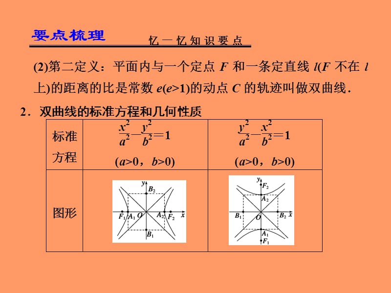 成人高考数学双曲线.ppt_第3页