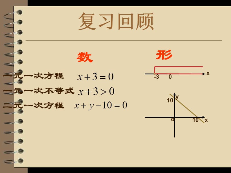 高中数学必修五课件：3.3.1《二元一次不等式(组)与平面区域》(人教A版必修5).ppt_第2页