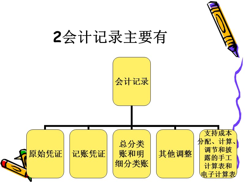 第四章审计证据与审计工作底稿.ppt_第3页