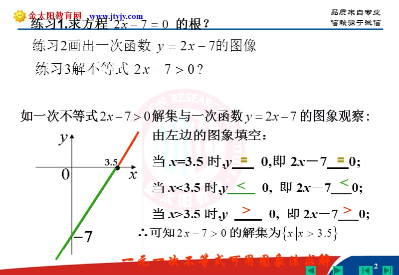 高二数学必修五第三章《不等式》3.2一元二次不等式及其解法.ppt_第2页