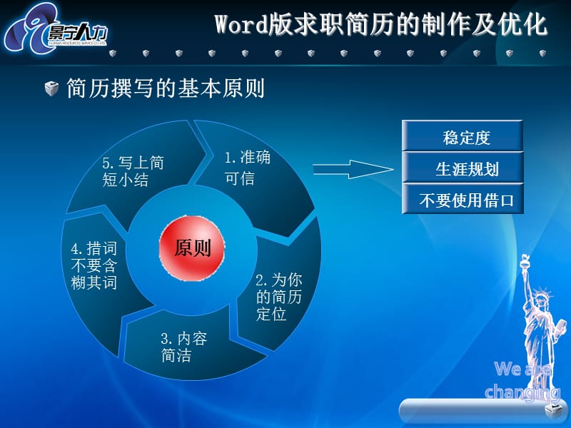 集训简历求职简历.ppt_第3页