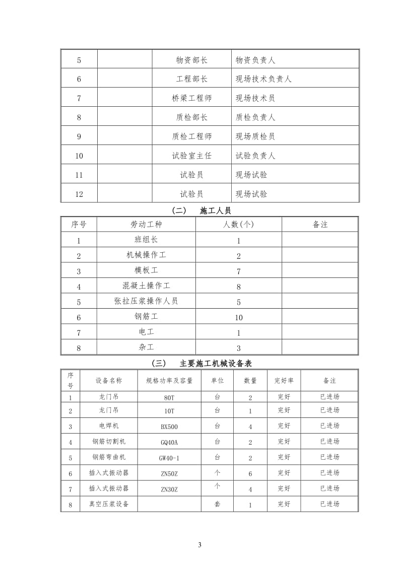 p预应力箱梁首件工程施工方案(先简支后连续).doc_第3页