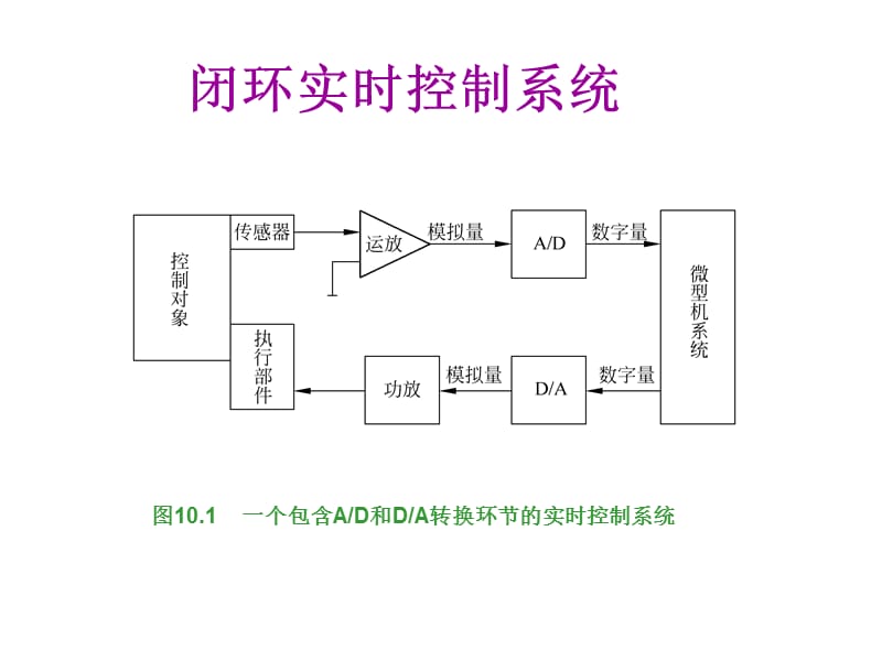 第10章模数和数模转换(微型计算机技术课件).ppt_第2页