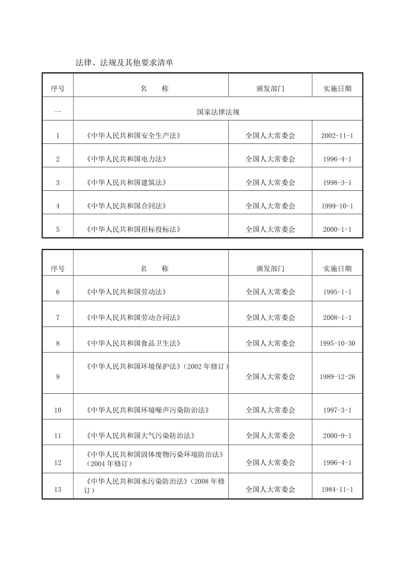 电力工程施组编制依据.doc_第1页