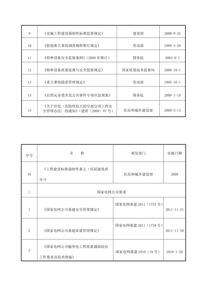 电力工程施组编制依据.doc_第3页