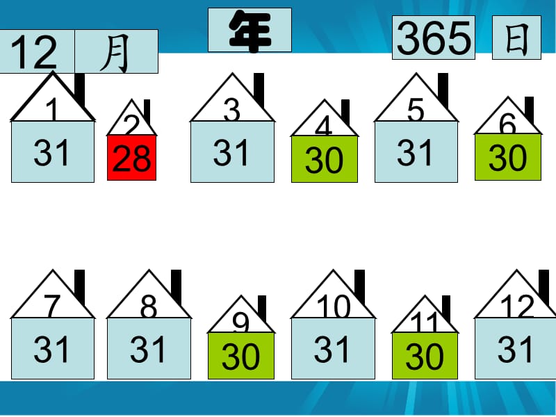 大班数学认识日历.ppt_第3页