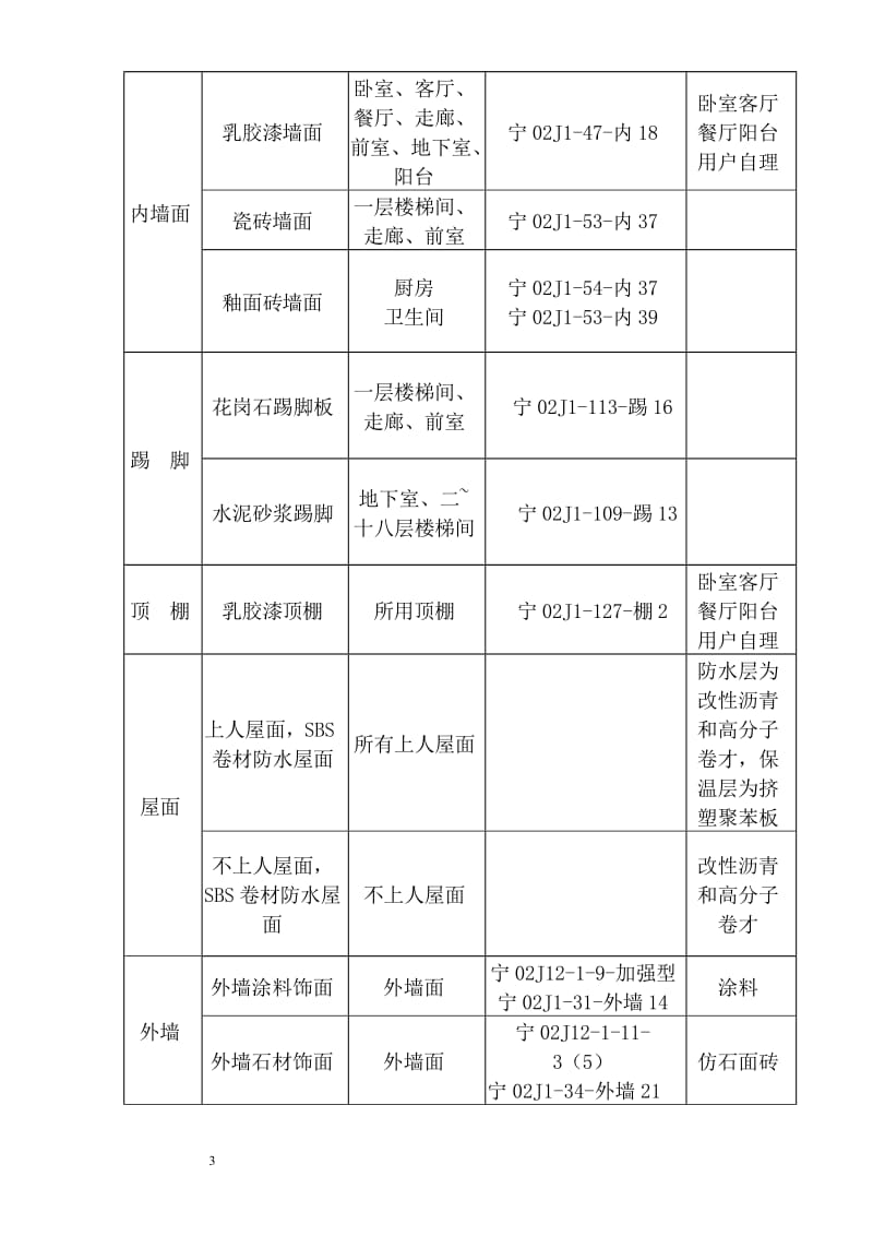 p现浇钢筋混凝土剪力墙结构和框架结构申报标化方案资料.doc_第3页