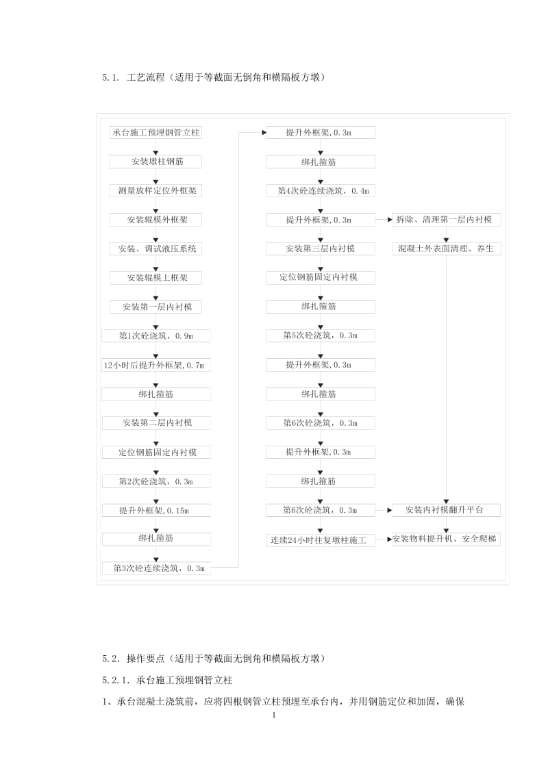 高墩辊模施工工法方案.doc_第2页