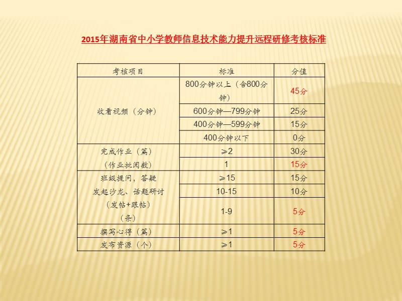 教师发展网远培学习平台操作手册.ppt_第3页