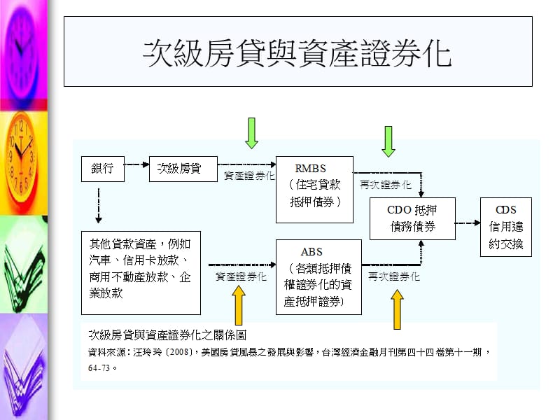 从次贷风暴省思风险管理.ppt_第3页