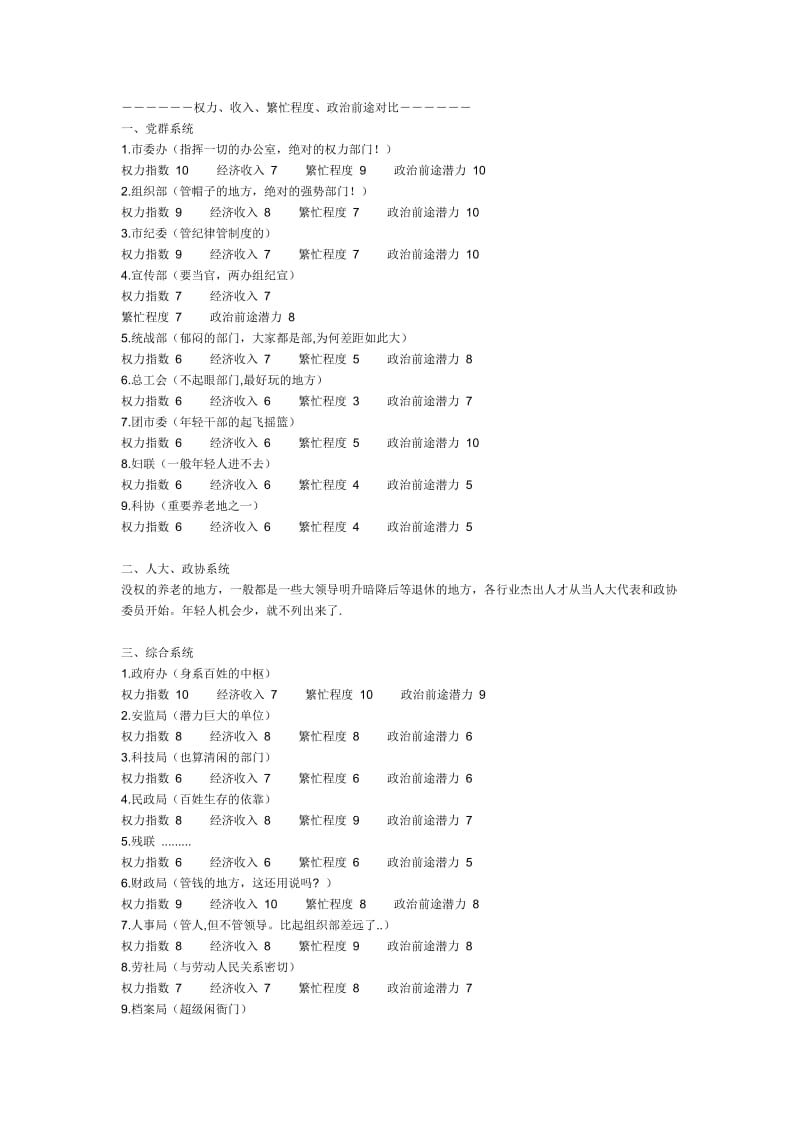 公务员各部门政治前途经济待遇分析.doc_第1页