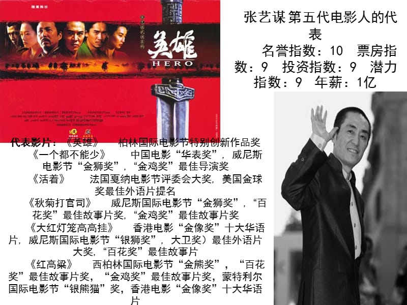 中国著名导演20名.ppt_第2页