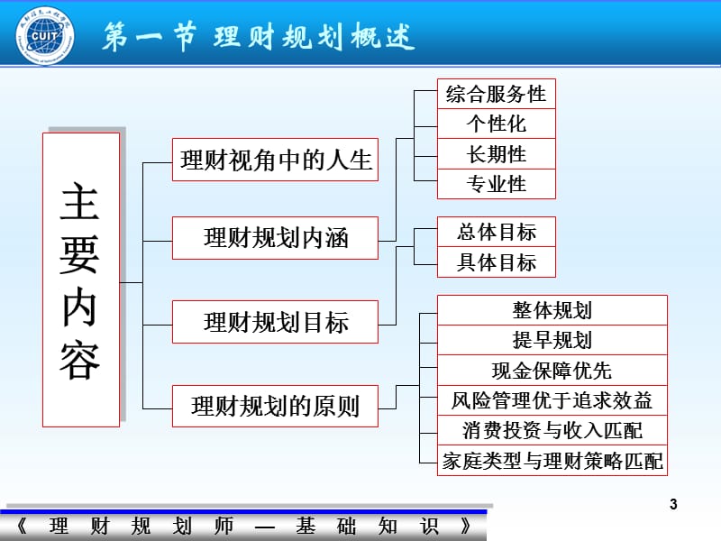 理财规划师-基础知识授课PPT1.ppt_第3页