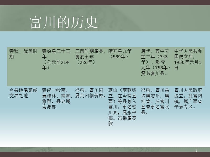 广西富川瑶族自治县.ppt_第3页