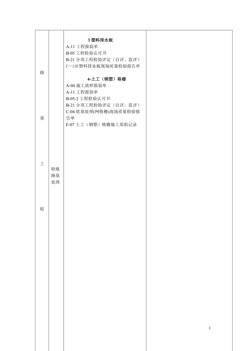 公路建设项目主要表类的排序(路基).doc_第3页