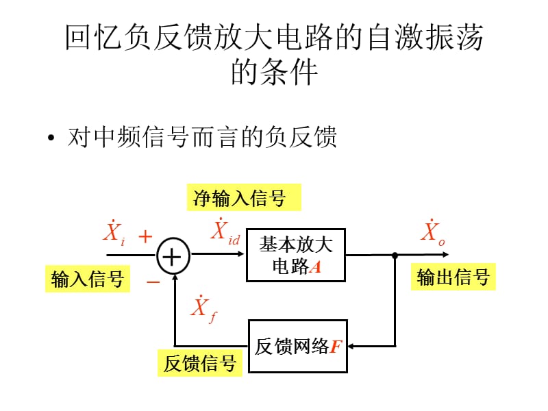 第8章信号产生电路电路.ppt_第3页