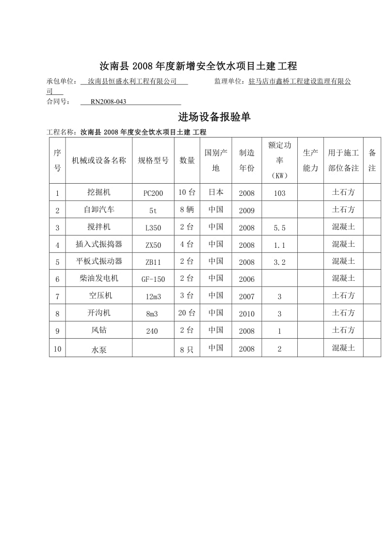 i2008年新增安全饮水工程开工申请报告.doc_第3页