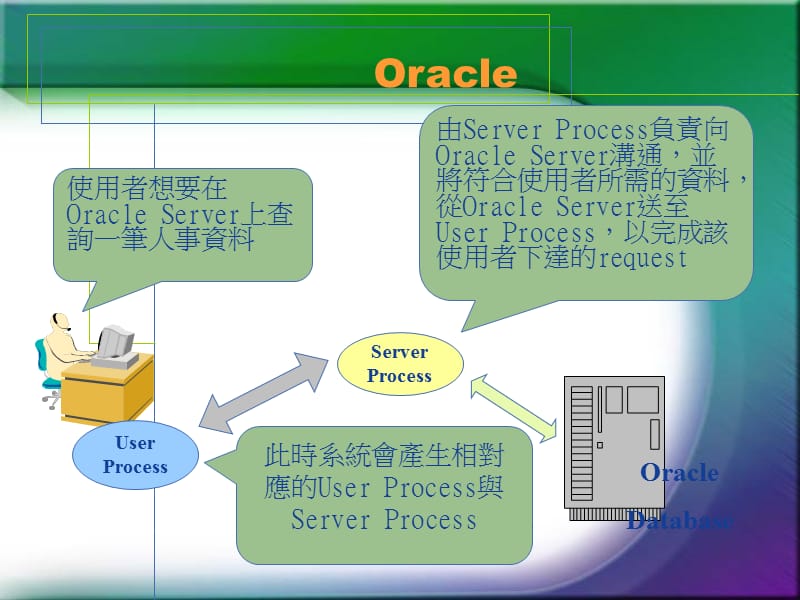 常见的资料库管理系统.ppt_第3页