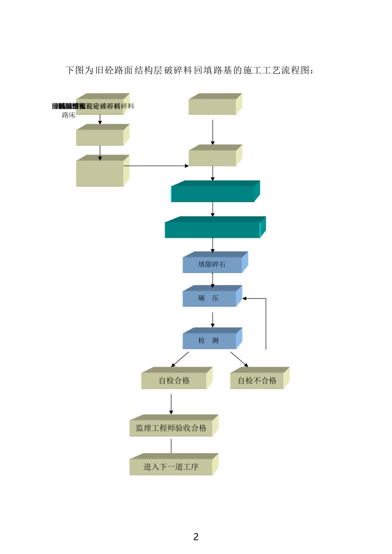 m提高旧水泥砼路面结构层破碎料回填路基压实质量.doc_第2页