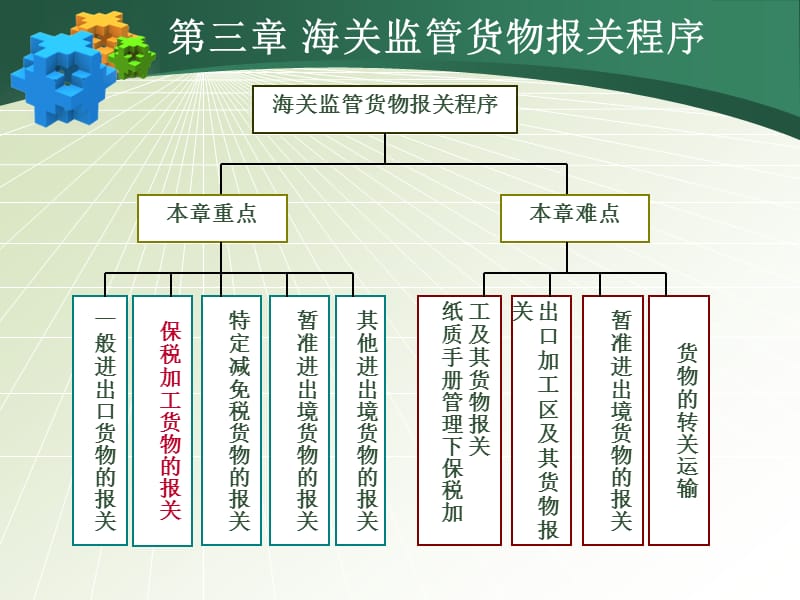 保税加工货物报关程序(四).ppt_第1页