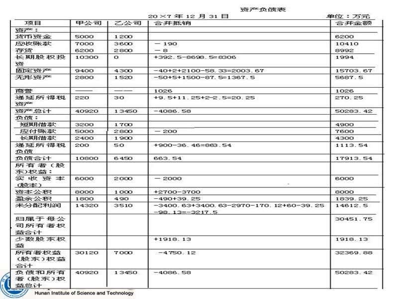 第6章合并会计报表的编制.ppt_第3页