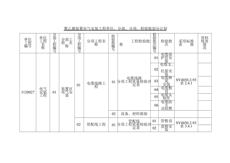 电气安装工程单位、分部、分项、检验批划分.doc_第1页