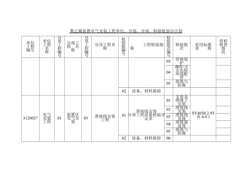 电气安装工程单位、分部、分项、检验批划分.doc_第2页