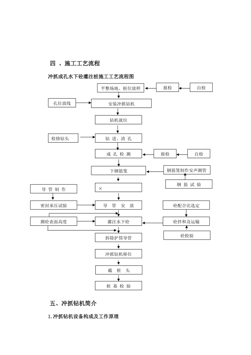 冲抓成孔灌注桩施工技术.doc_第3页