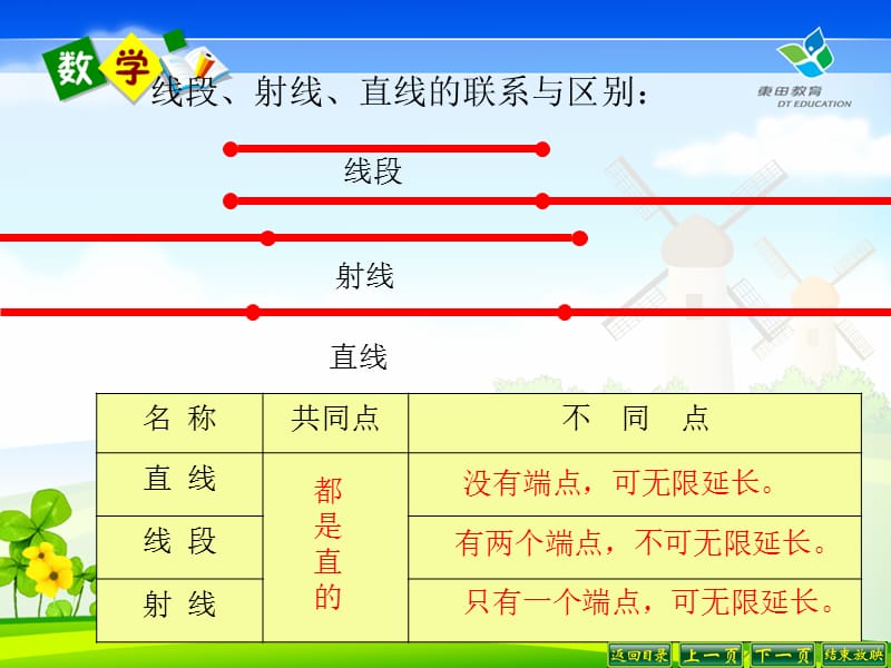 北师大版数学四年级上册第二单元复习.ppt_第1页