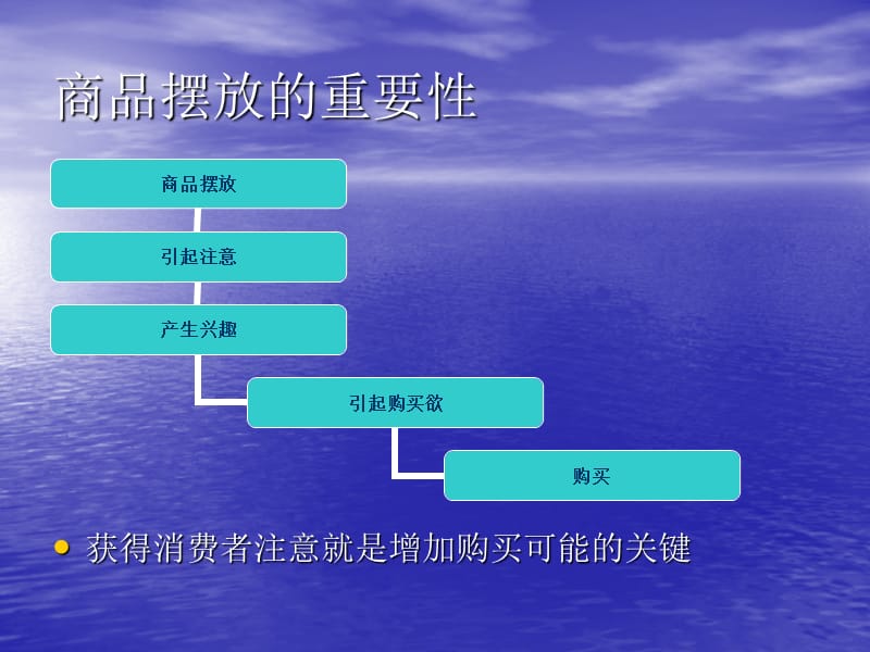 超市货物摆放的调查报告.ppt_第3页