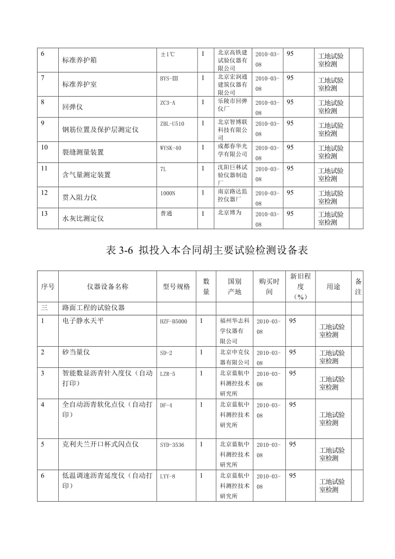 公司：表3 试验仪器.doc_第2页