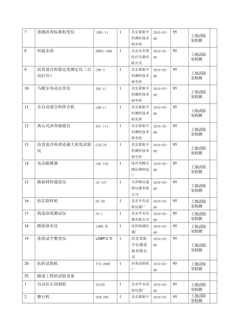 公司：表3 试验仪器.doc_第3页