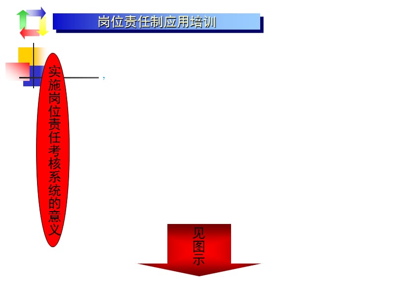 岗位责任制应用培训目标管理与绩效考核.ppt_第3页