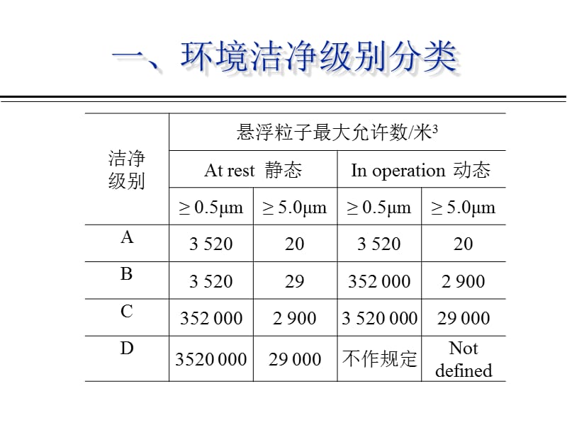 美国注射剂协会(PDA)技术报告NO.1.ppt_第3页