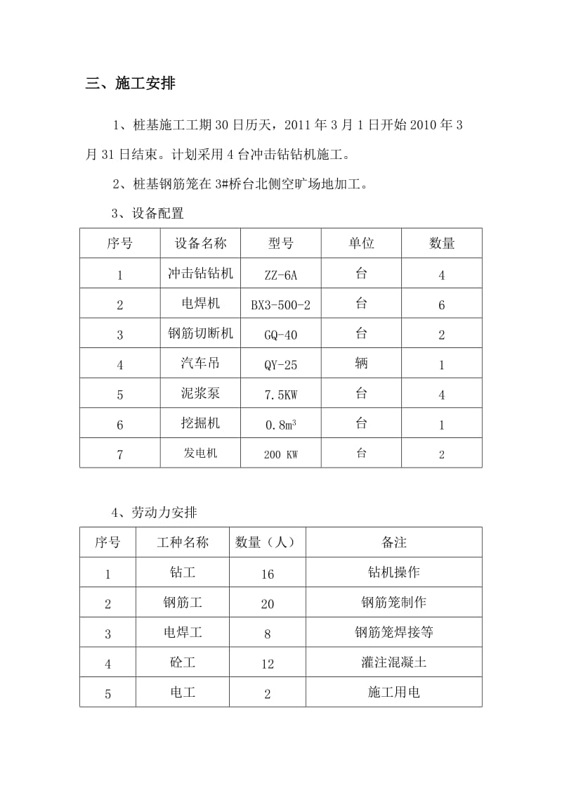 冲击成孔桩施工方案.doc_第2页