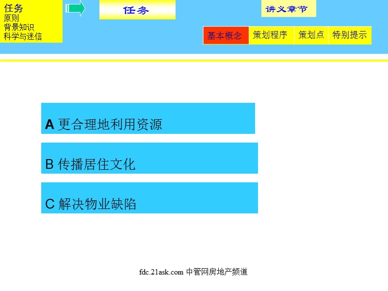 策划建筑风水培训10622572.ppt_第3页